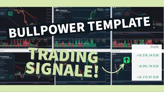 BullPower Trading Signale im Test
