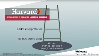 Using the Ladder of Inference