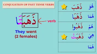 Master Verb Conjugations in Minutes - Learn Now!