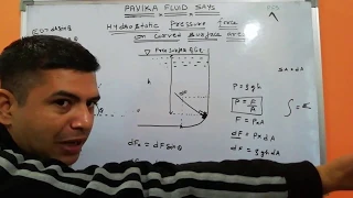Hydrostatic pressure force on curved surface