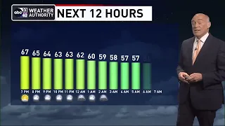 Weather Forecast from ABC 33/40's James Spann