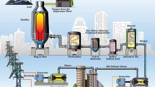 Integrated Gasification Combined Cycle