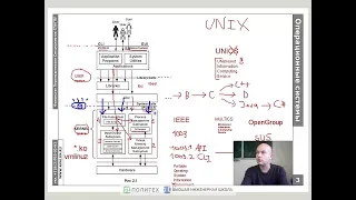 Обзорная иллюстрация компонент и интерфейсов Linux