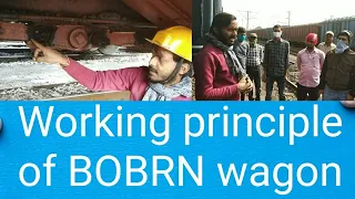 Working principle of BOBRN Wagon