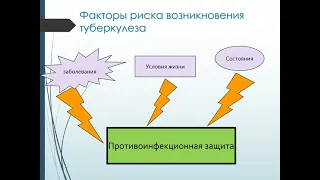 Клиническая диагностика туберкулеза