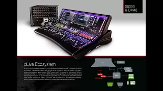 Allen & Heath dLive Training - Fader Strip Layout