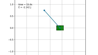 Inverted pendulum: swing-up and control