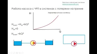 Частотное регулирование насоса