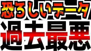 【恐怖】歴史上、最悪のデータが出ました。