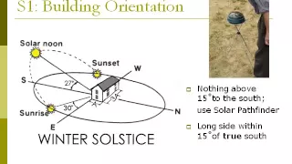 Passive Solar Simplified 4; Green home strategies A