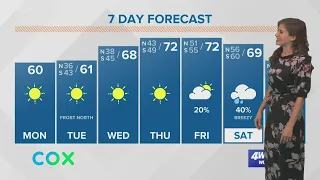 A sunny Monday with chilly temperatures for the New Orleans area