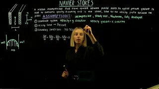 5. Navier–Stokes Equations