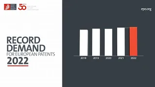 EPO Patent Index 2022: Demand for European patents