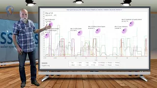 Planetary & Seismic Update 8 June 2023