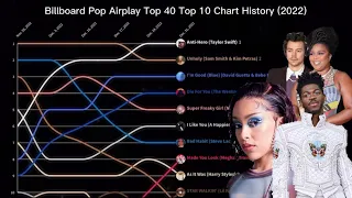 Billboard Pop Airplay Top 40 | Top 10 Chart History | (2022)