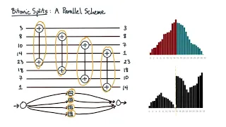 58   Bitonic Splits  A Parallel Scheme