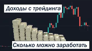 Сколько можно заработать на трейдинге и инвестициях? Разоблачение мифов