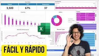 ¿Cómo crear un Dashboard profesional en Excel?