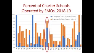 Michigan State Board of Education Meeting for April 13, 2021 - Afternoon Session