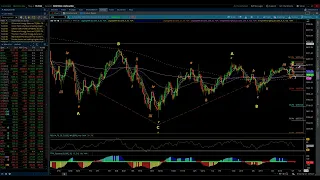 S&P 500 & NASDAQ 100 / Elliott Wave Update 5/04/2023 by Michael Filighera