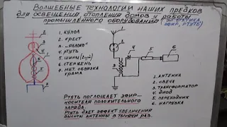 Волшебные технологии  предков для освещения, отопления домов. Атмосф. электричество . Эфир. Ртуть.