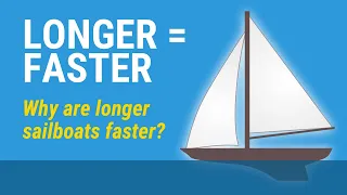 Sailboat Length and Hull Speed (Longer = Faster)