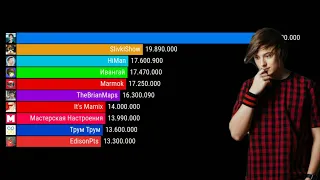 Топ 10 Ютуберов СНГ По ПОДПИСЧИКОМ,[2010-2022]