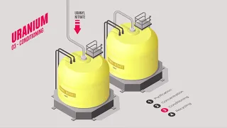 Recycling used nuclear fuel - Orano la Hague - English