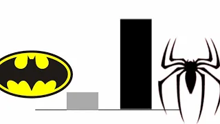 Batman vs Spiderman Power Levels