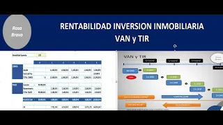 # 177 ANALISIS INVERSION INMOBILIARIA: VAN Y TIR