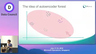 Autoencoder Forest for Anomaly Detection from IoT Time Series | SP Group