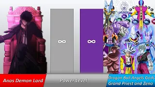 Anos Vs All God,Angels,Grand Priest And Zeno(Cannon And Non Cannon) Power Level