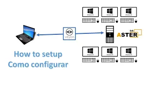 How to install Veyon to monitore all the stations of a PC running Aster Multiseat  (English version)