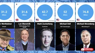 Richest Jews in the World 2024 | Jewish Billionaires in the World