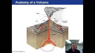 Earth Science Chapter 6: Volcanoes and Other Igneous Activity