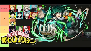 My Hero Ultra Rumble Character Tier List (Season 4)