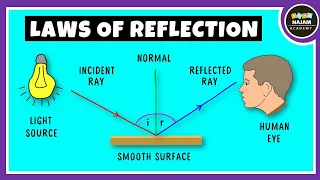 Laws of Reflection of Light, Physics