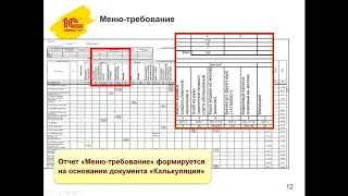 Обзор возможностей "1С:Школьное питание" и "1С:Дошкольное питание"