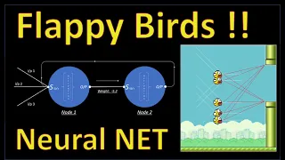 Neat AI does Flappy Birds using AI and a Genetic Algorithm