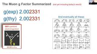 Colloquium Feb 10, 2022 - First Results – and afterthoughts -- from the Fermilab Muon g-2 Experiment