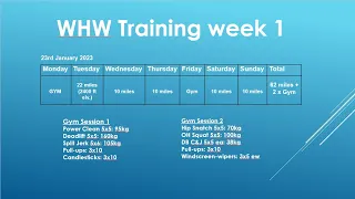 West Highland Way training - Week 1/12