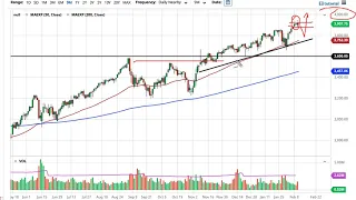 S&P 500 Technical Analysis for February 12, 2021 by FXEmpire