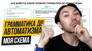 Я довел английскую грамматику до автоматизма по этой схеме