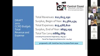 2021 CCRD Budget Presentation