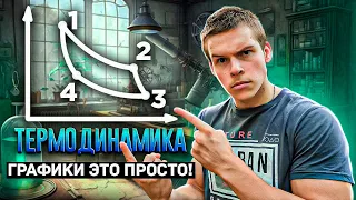 Занятие №4 | ВСЕ про ТЕРМОДИНАМИКУ | Экспресс Курс от Глеба Орла | ЕГЭ 2024