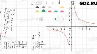 № 333 - Алгебра 8 класс Мерзляк