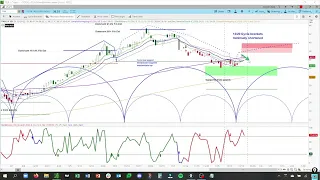REPLAY | 10-Year Yields TNX Cycle Analysis | Price Projections and Cycle Timing askSlim.com
