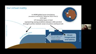 Sea Level Rise Seminar, 2023-02-21: Clara Burgard