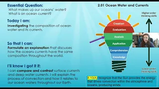 Lesson Introduction- Ocean Water and Currents