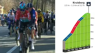 Kruisberg Climb | Kuurne - Bruxelles - Kuurne 2023